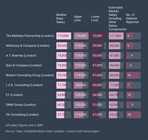 ecg consulting salary